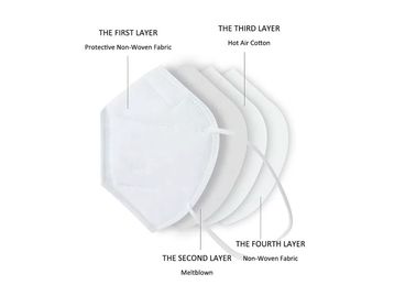 Ear Wearing N95 Respirator Mask High Filtering Rate Health Protective